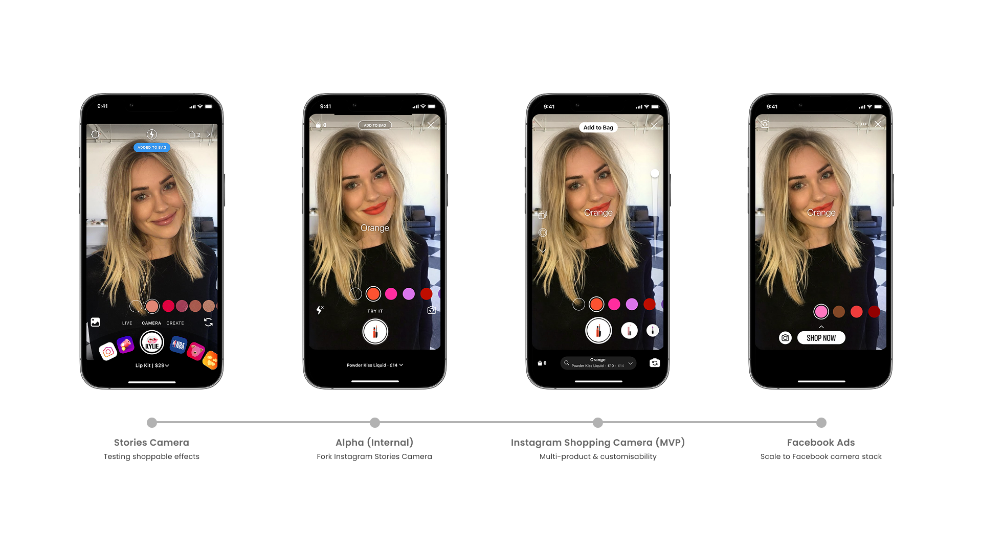 Evolution from Stories Camera and internal alpha to Instagram Shopping Camera and Facebook Ads